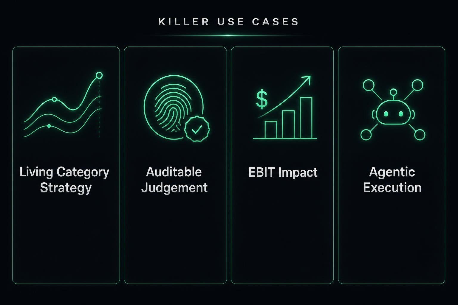 The four killer use cases: Living Category Strategy, Auditable Judgement, EBIT Impact, and Agentic Execution.